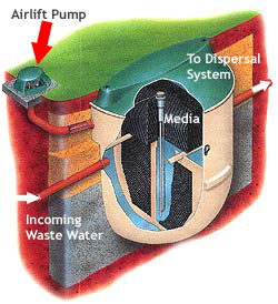 sewage treatment plant diagram